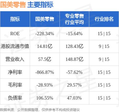 国美科技市值分析