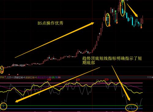 姚记科技百科