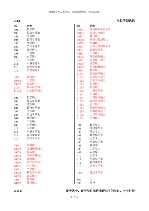 湖北生物科技专业代码