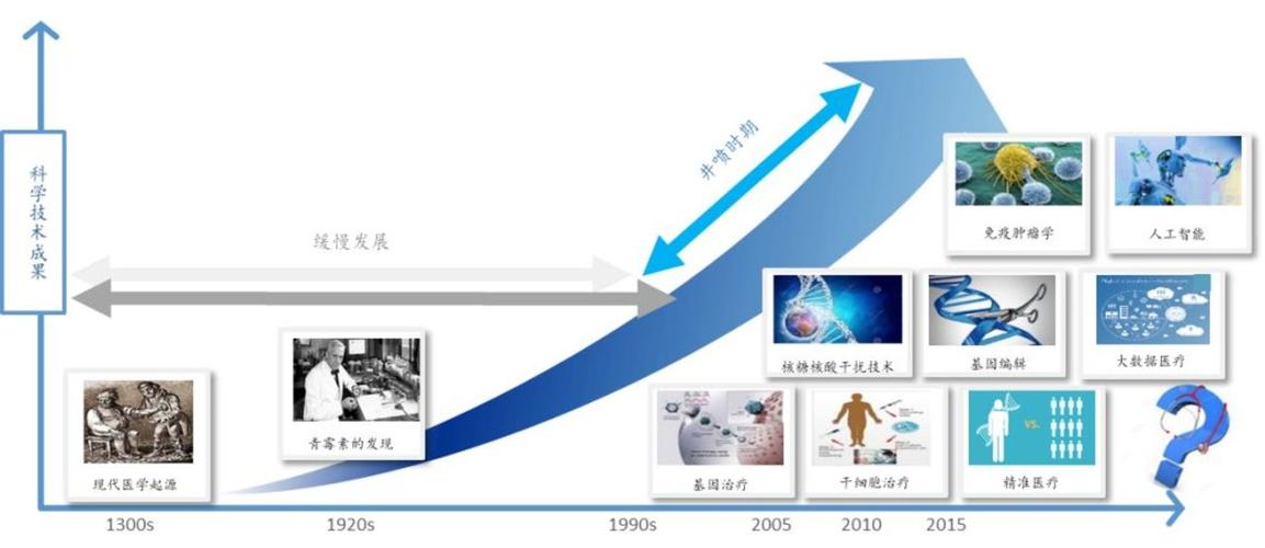 1.医疗健康行业