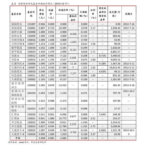 联化科技股票行情分析