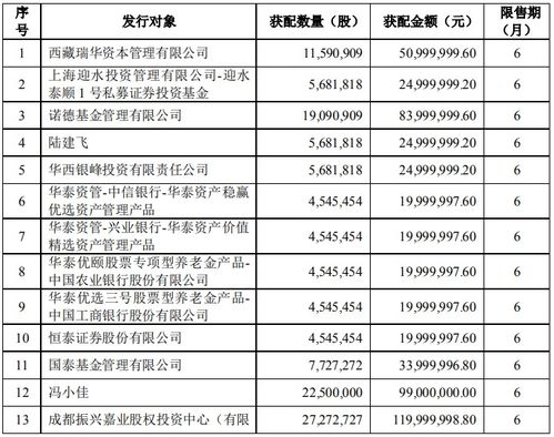 恒星科技股东结构分析