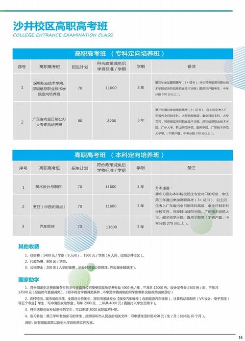 深科技工学校学费解析