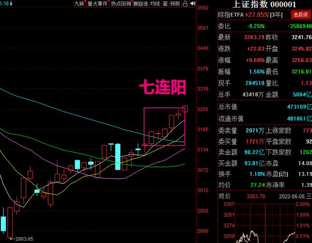 a股b股科创板什么区别