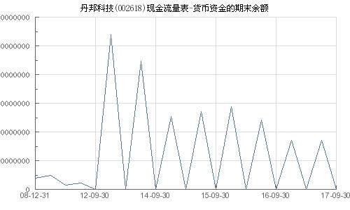 丹邦科技股吧