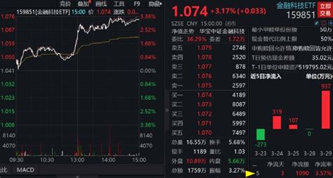 券商基金排名前十