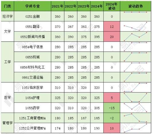 电子科技大学最好的专业是什么