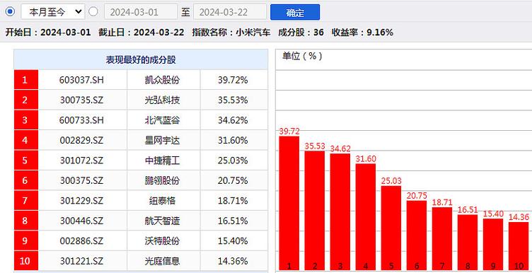 闻闻科技挂牌