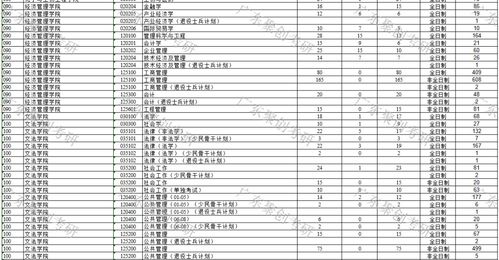 北京信息职业技术学院2023年招生