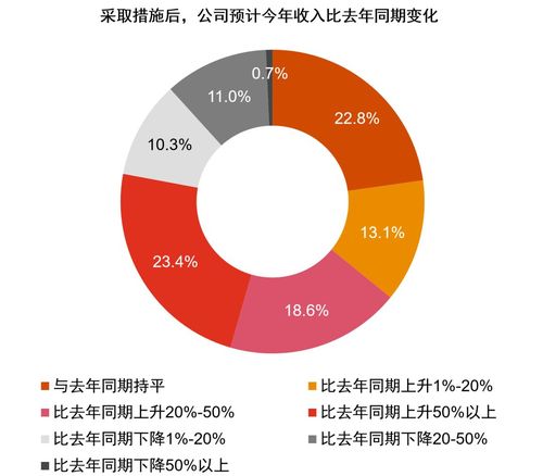 疫情对企业的影响及应对措施