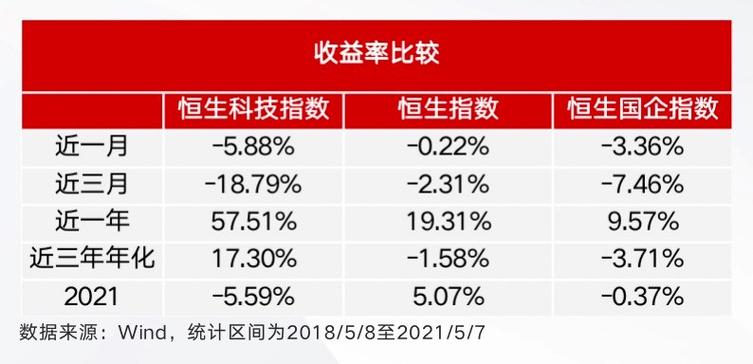 科技股未来走势如何