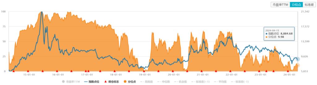 科技类etf有哪些