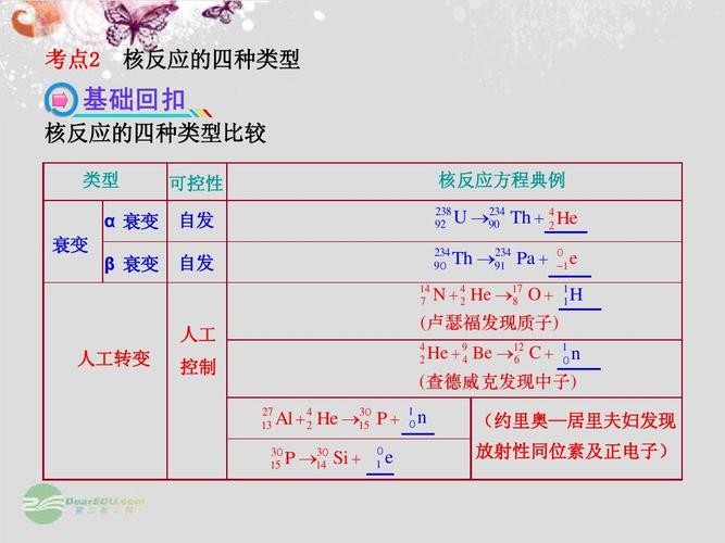 自发核衰变过程 β衰变