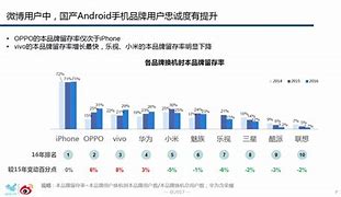 美国第一季度智能手机忠诚度报告谷歌用户黏性低于苹果与三星