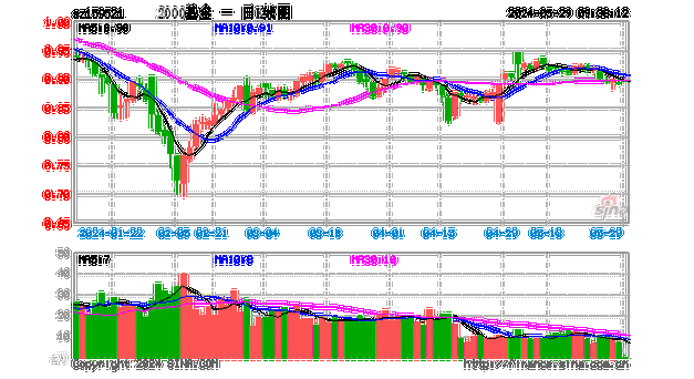 沃尔核材:公司的高速通信线订单需求量持续增长|快报