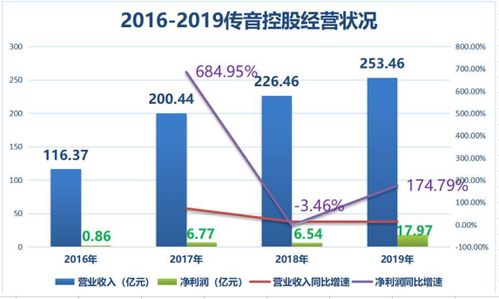 面临的挑战