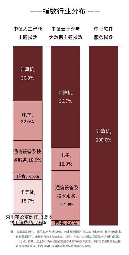 人工智能板块指数