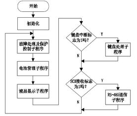 数字化产品体验设计流程的演进简史