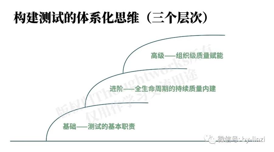 教学目标