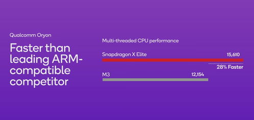 高通骁龙芯片发布