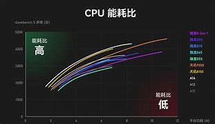 天玑9000首发机型