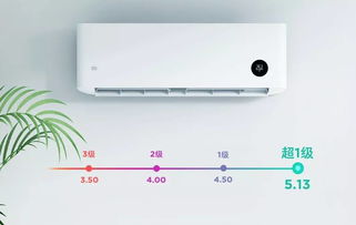 小米这款空调太省电了，一年能省度电