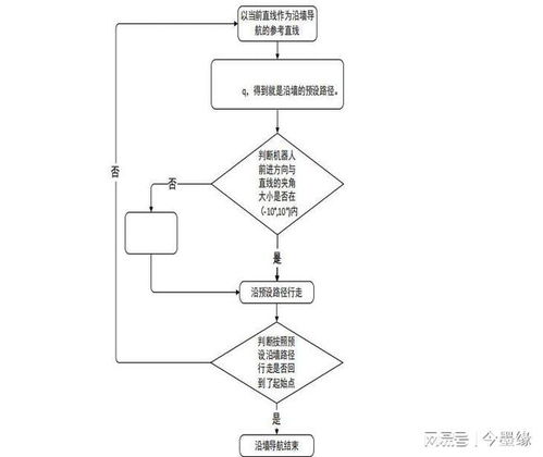 探索智能科技天玛智控的算法创新与机器人路径规划

课程设计