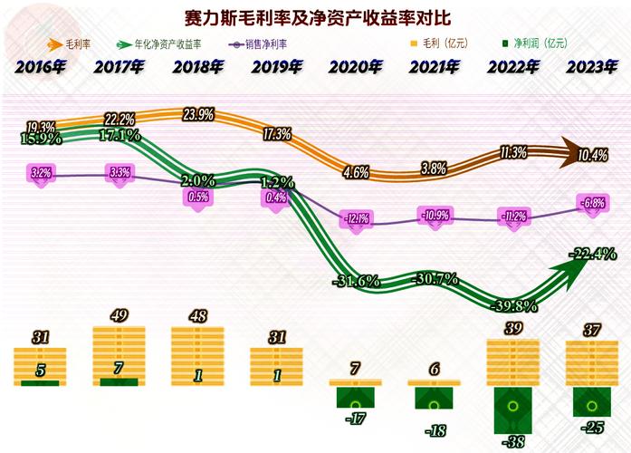 四年亏损亿，毛利率下滑严重，优必选商业化落地难题待解——工作总结