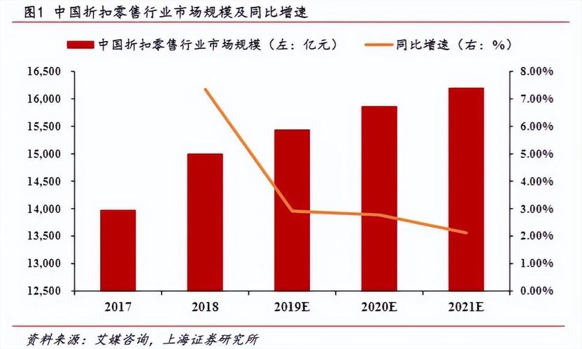 行业观察——消费者回归质朴，用户至上帮京东赢得消费者
-副标题深入剖析消费者行为变化与京东的成功策略
-设计元素简洁的背景，突出质朴与现代结合的风格

---

**第2页引言**
-标题行业变革的背景
-