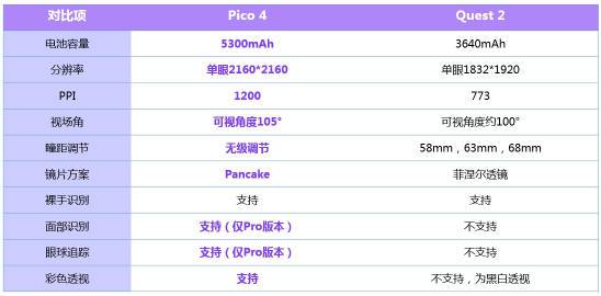 苹果15pro参数配置