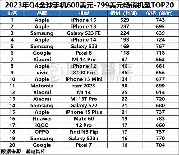 手机排行榜2024前100名