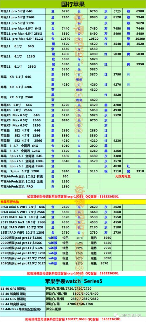 手机价格大全价格表培训心得体会