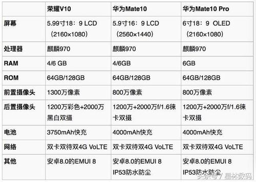 华为参数大揭秘！你不知道的详细参数都在这里！