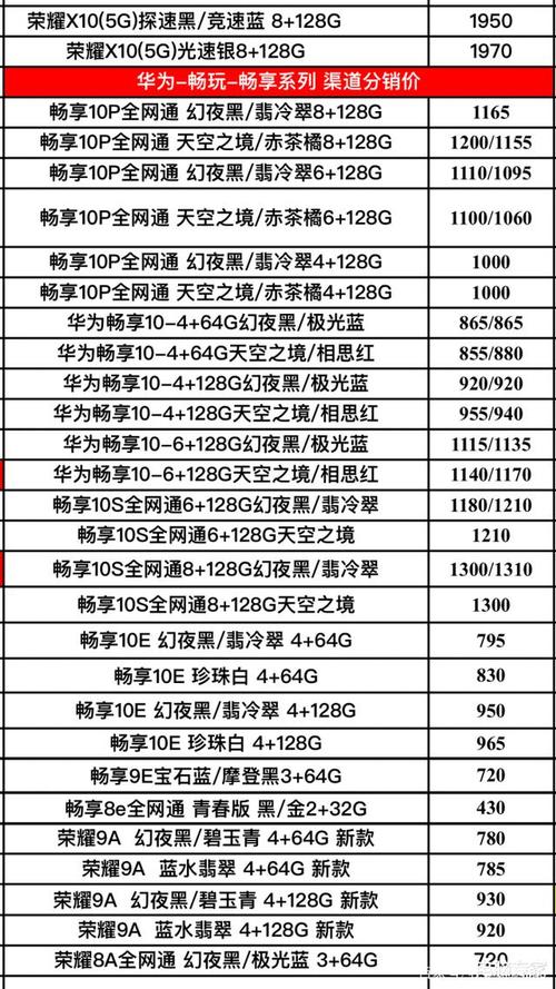 华为多少钱一部最新版