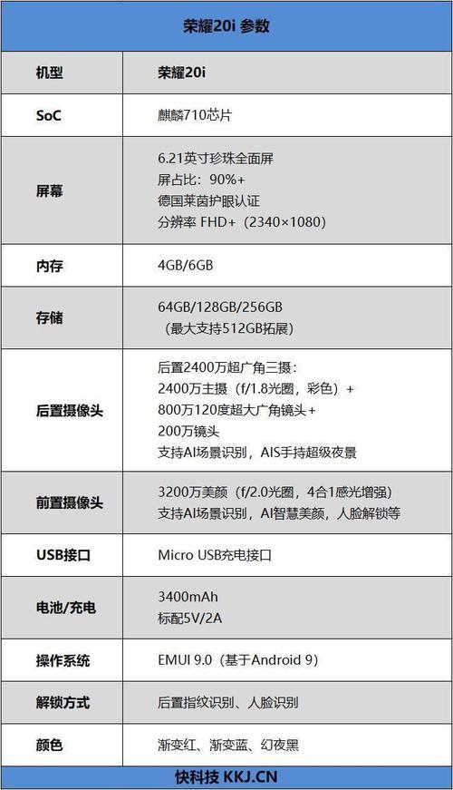 1.深入理解参数配置的意义