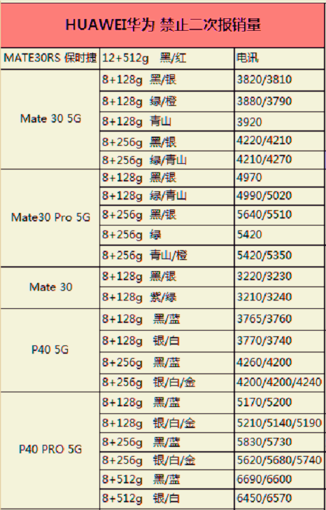 华为手机价格分析性价比与市场竞争力