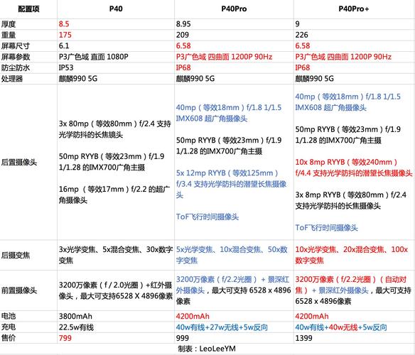 华为最新设备参数配置详细解析