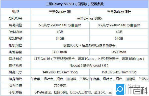 三星s23参数配置