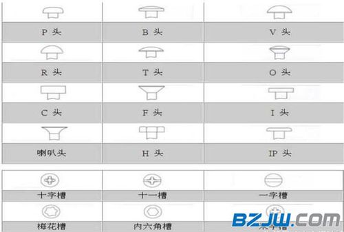 型号大全探索科技世界的无限可能

短视频