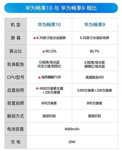 华为手机参数配置在哪里看