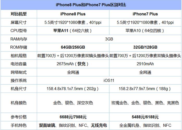 苹果产品参数配置详细汇报策略