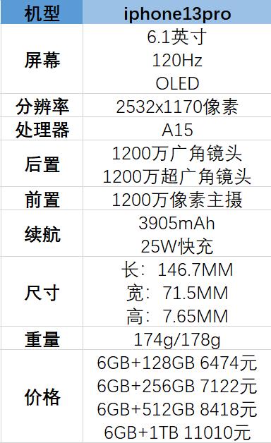 **"参数配置详情解锁社交媒体的无限可能"**