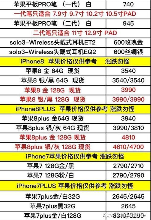 2023年手机价格大全最新手机价格一览

短视频