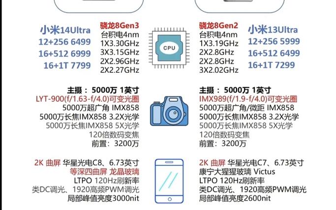 小米参数配置展览活动-"科技参数，智享未来"