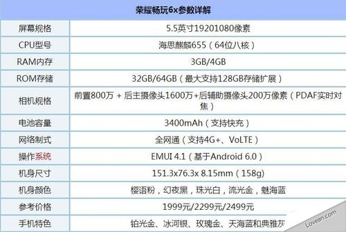 华为荣耀畅玩系列参数详解与市场表现周报