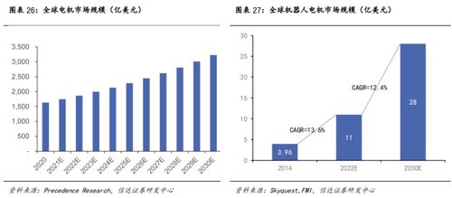 人形机器人概念股集体拉升，机构：产业链正处于向不断加速靠近阶段