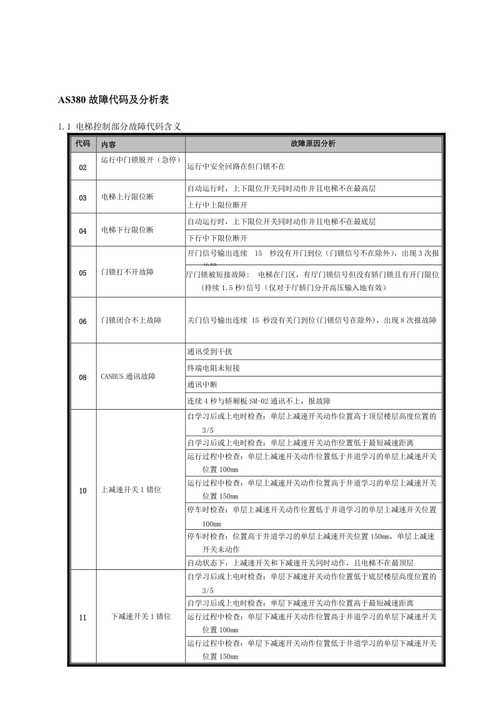 佳能打印机故障代码表e03