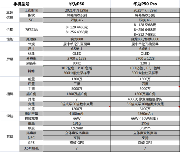 一华为价格，智慧生活的起点

**