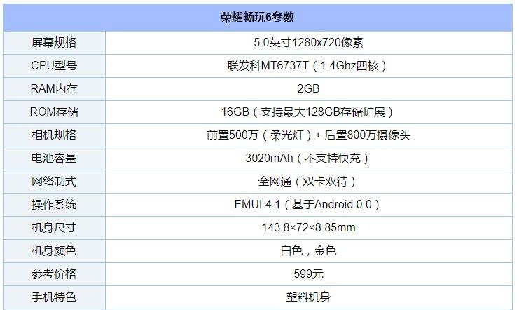 荣耀畅玩参数配置培训心得体会