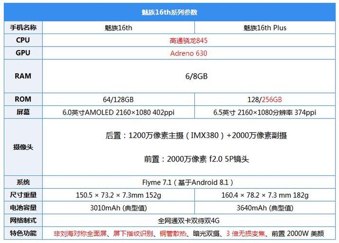 深入解析魅族手机详细参数一览

视频